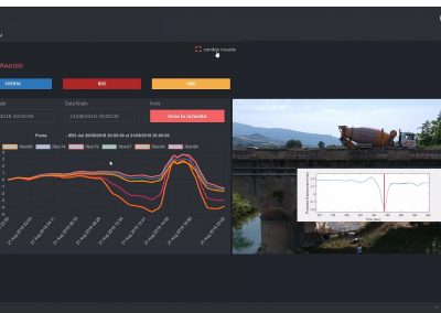 14-Immagini monitoraggio dati IBIS